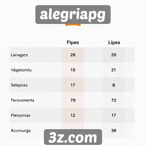 Comparativo entre alegriapg e concorrentes do setor