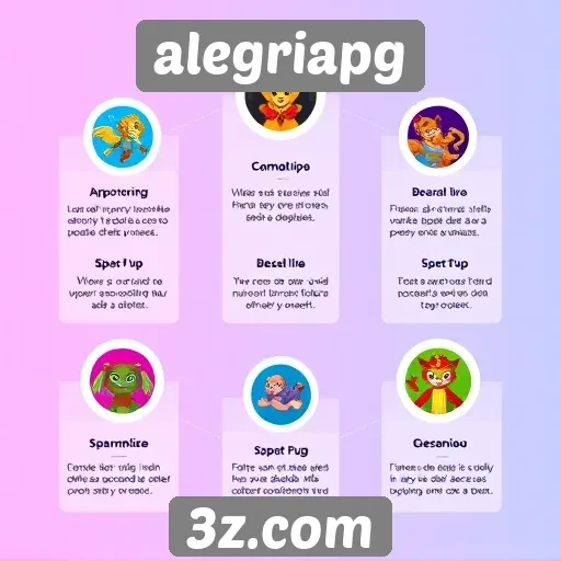 Review das funcionalidades da plataforma alegriapg